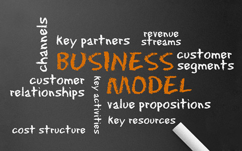 Abbildung: Business Modell Canvas